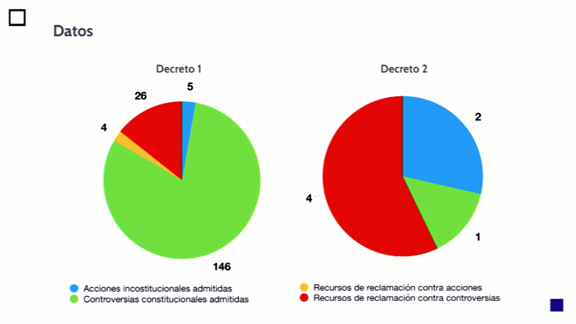 Refrenda Proceso Democrático Fallo De La Scjn Al “plan B” Electoral De